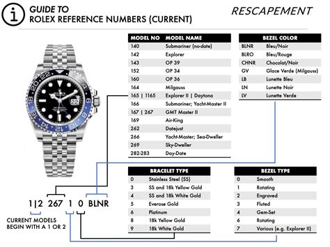 referentienummer rolex|Rolex model number lookup.